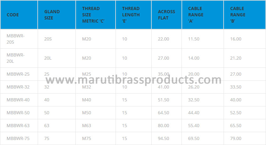 Brass BWR Cable Glands Size Table